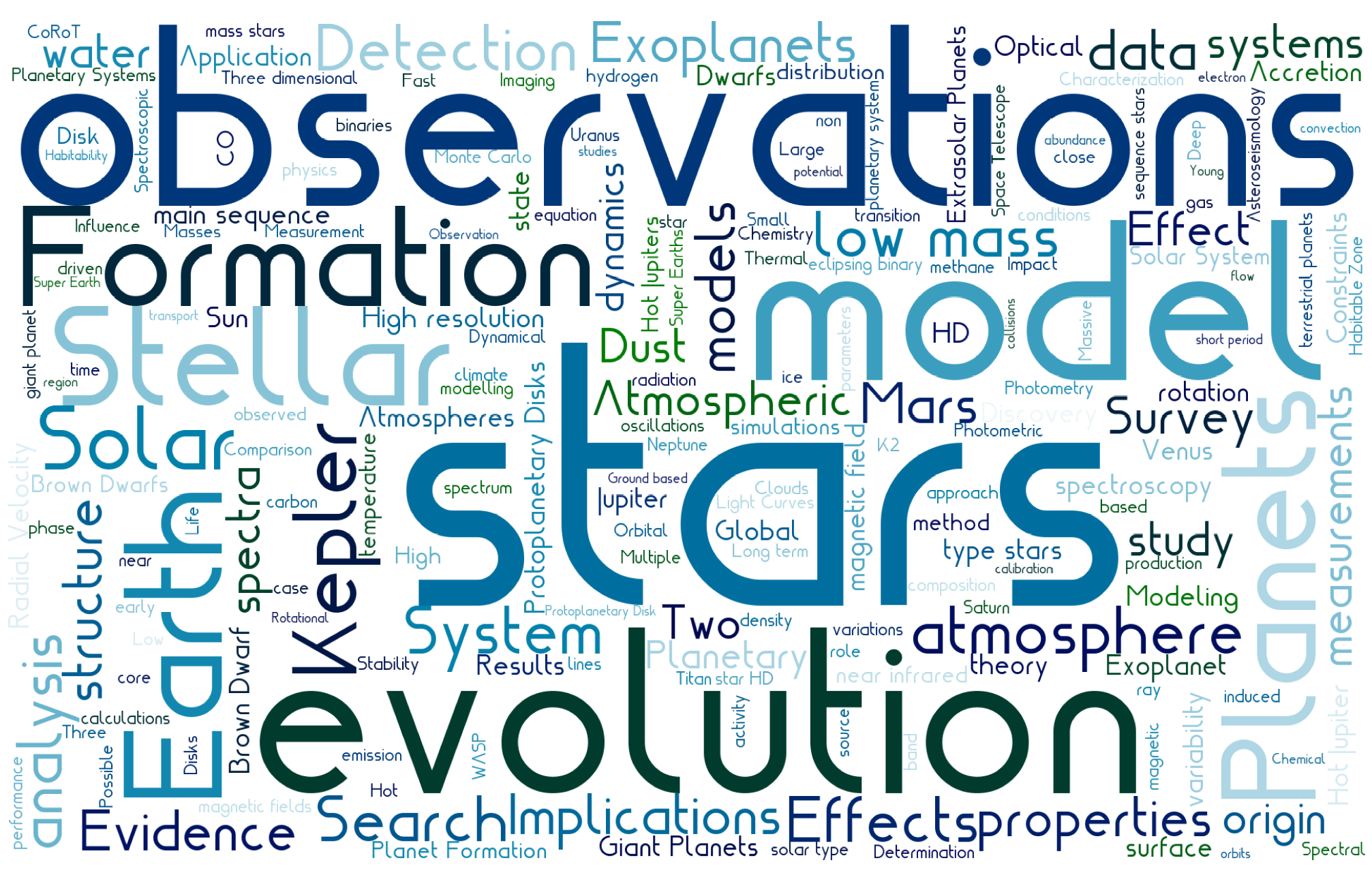 exoplanet_keywords.png