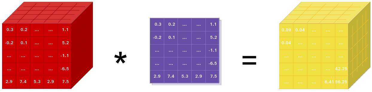 tensor_illustration.png