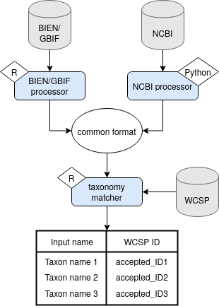 taxonomy_matching_overview.png