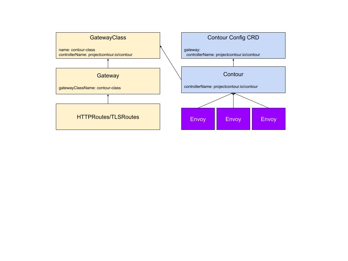 gatewayapi-contour-overview.jpg