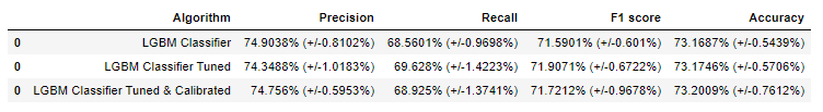 final_machine_learning_models.png