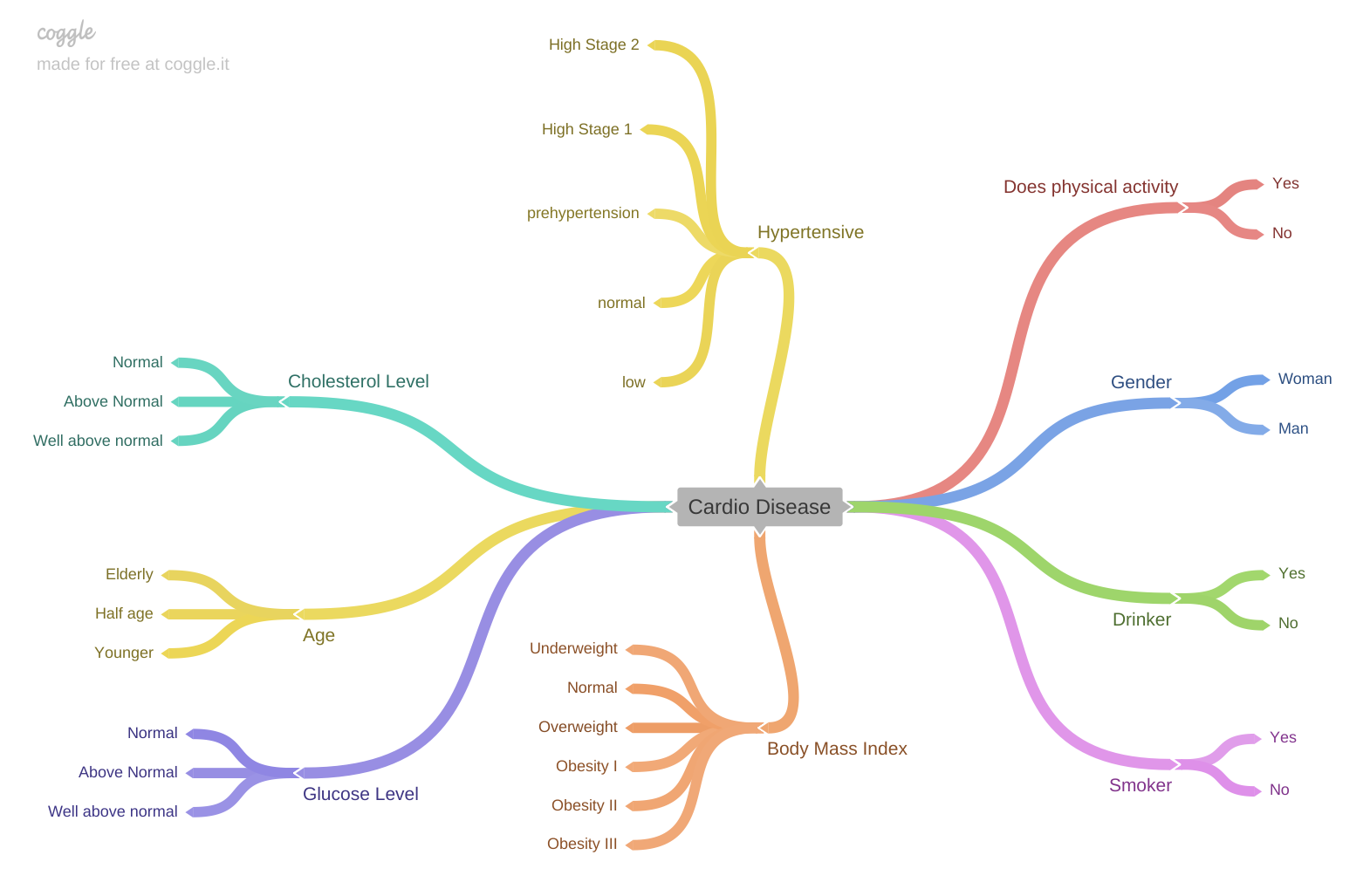 mind_map.png