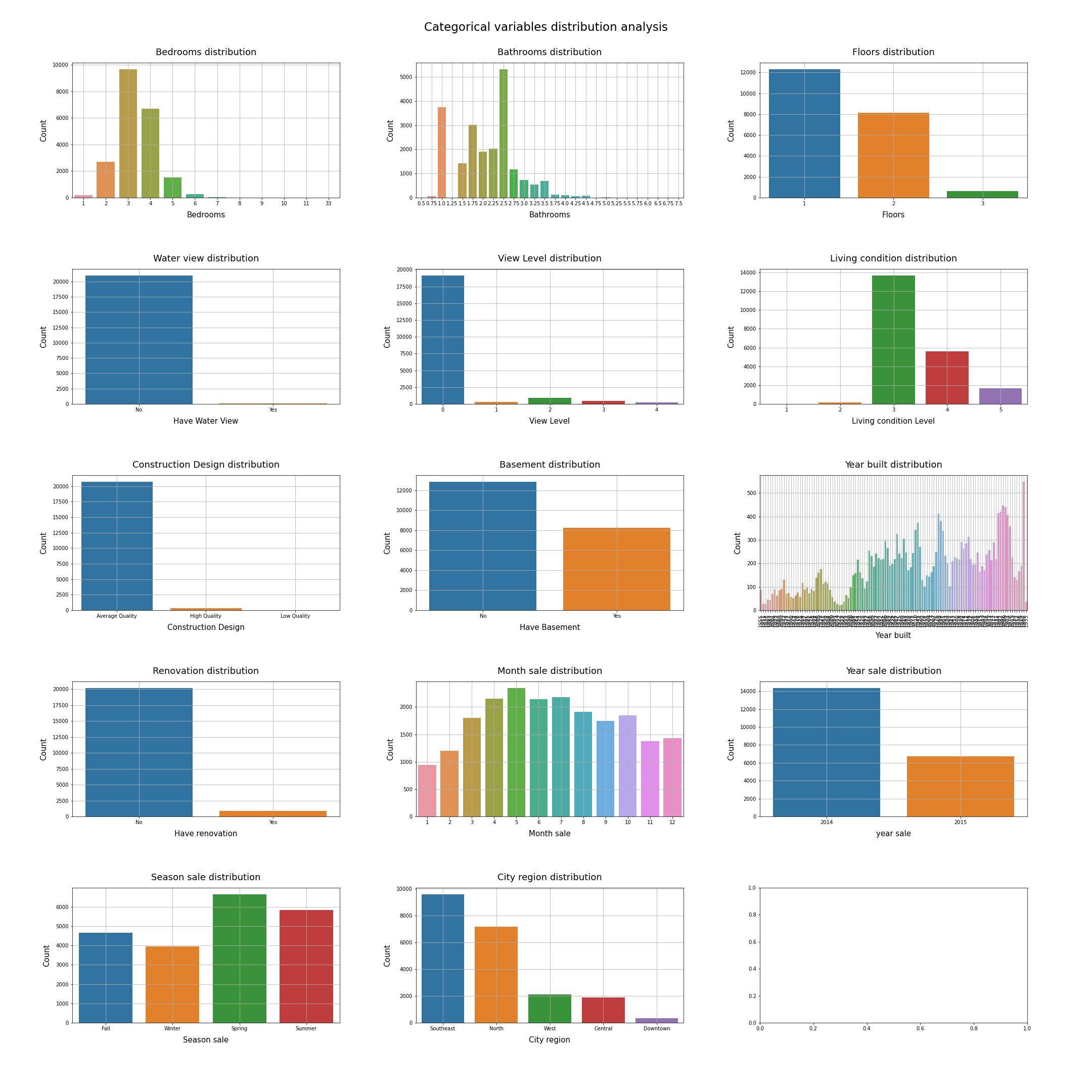 cat_features_distribution.png