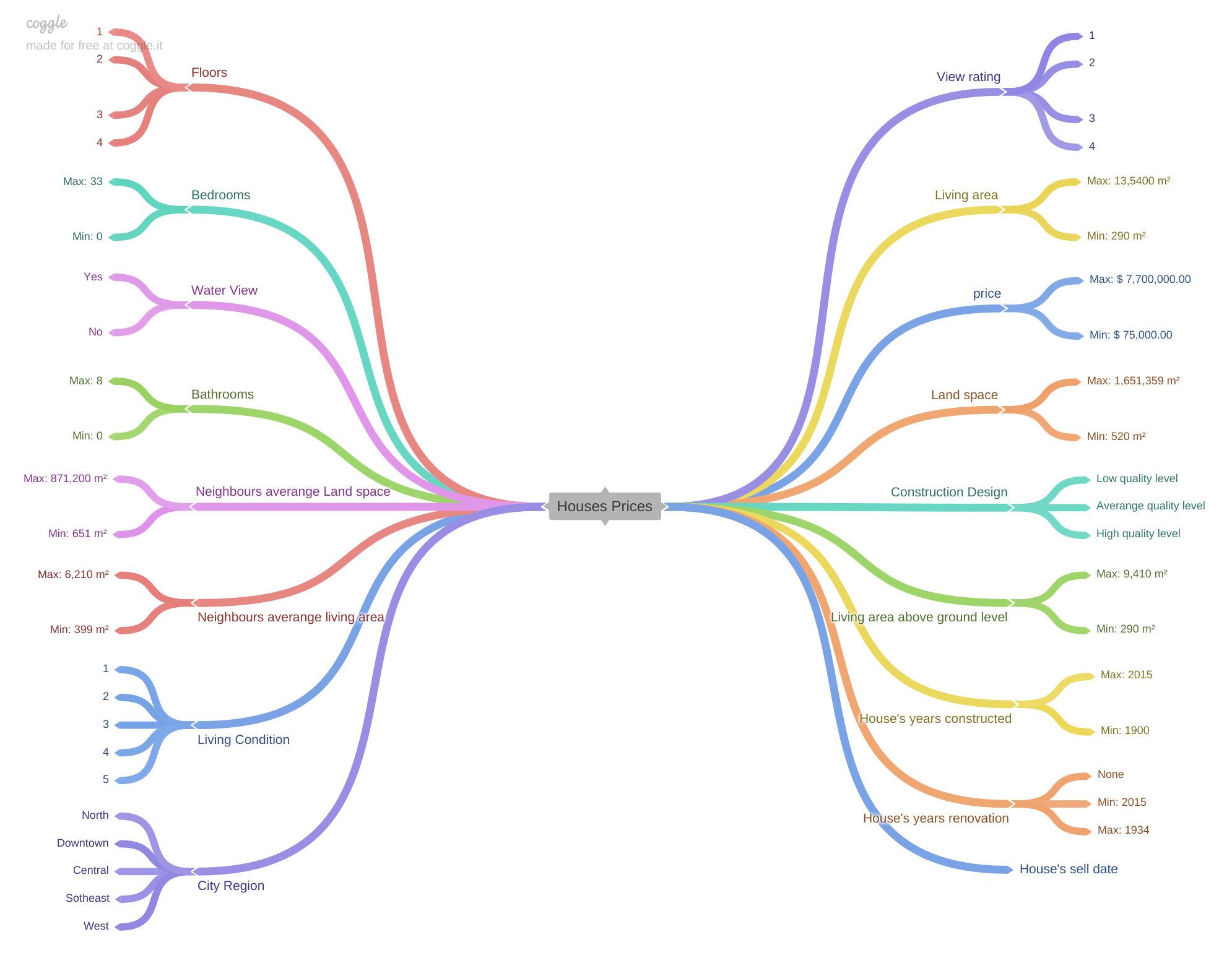 mind_map.png