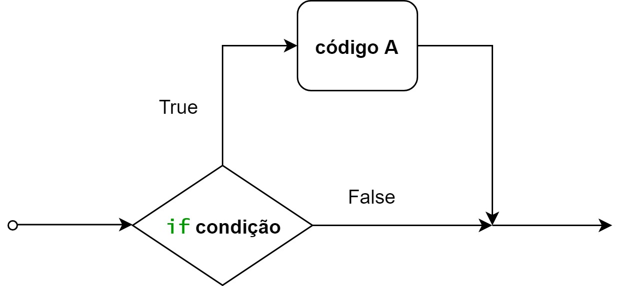 conditionals_if.jpg