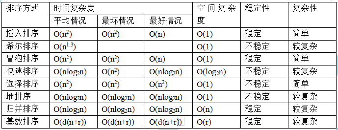 base_sort_algorithms.jpg