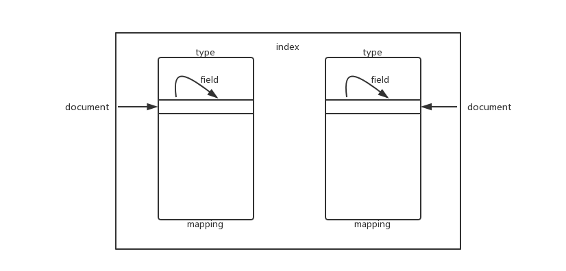 es-index-type-mapping-document-field.png