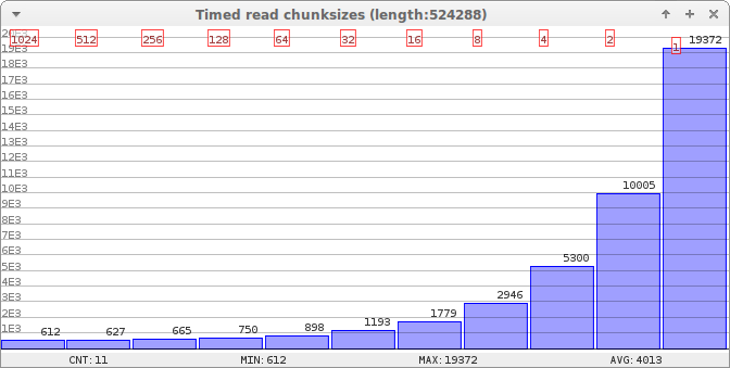 Read by chunks graph