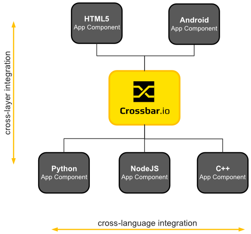 crossbar_integration.png