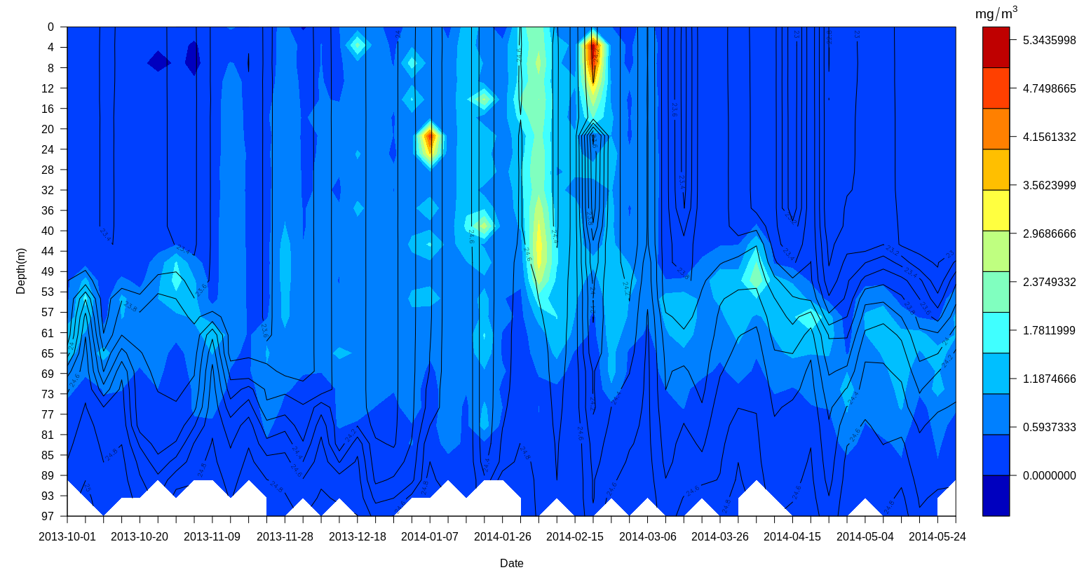 blooms_2013_2014.png