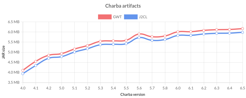 charba_jar_trend_65.png