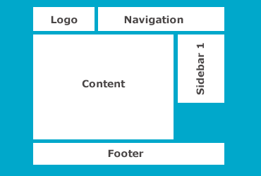 Templates