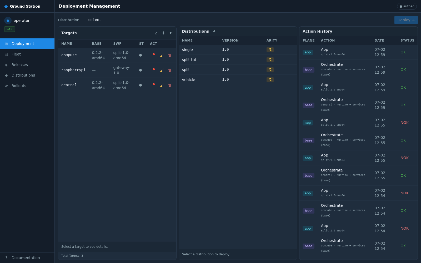 Split deploy — Action History