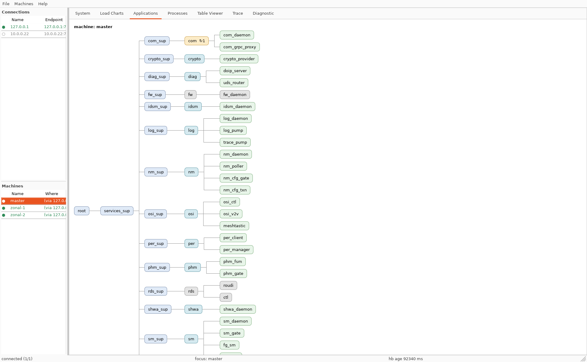 supervisor-GUI Applications panel