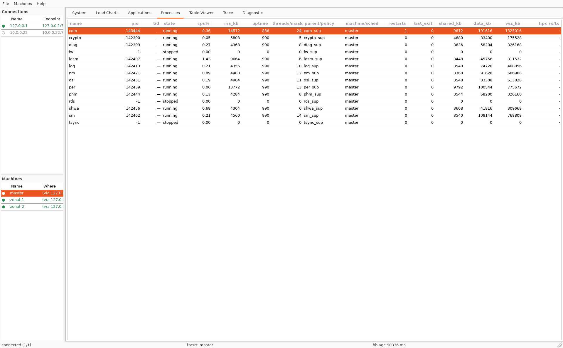 supervisor-GUI Processes panel