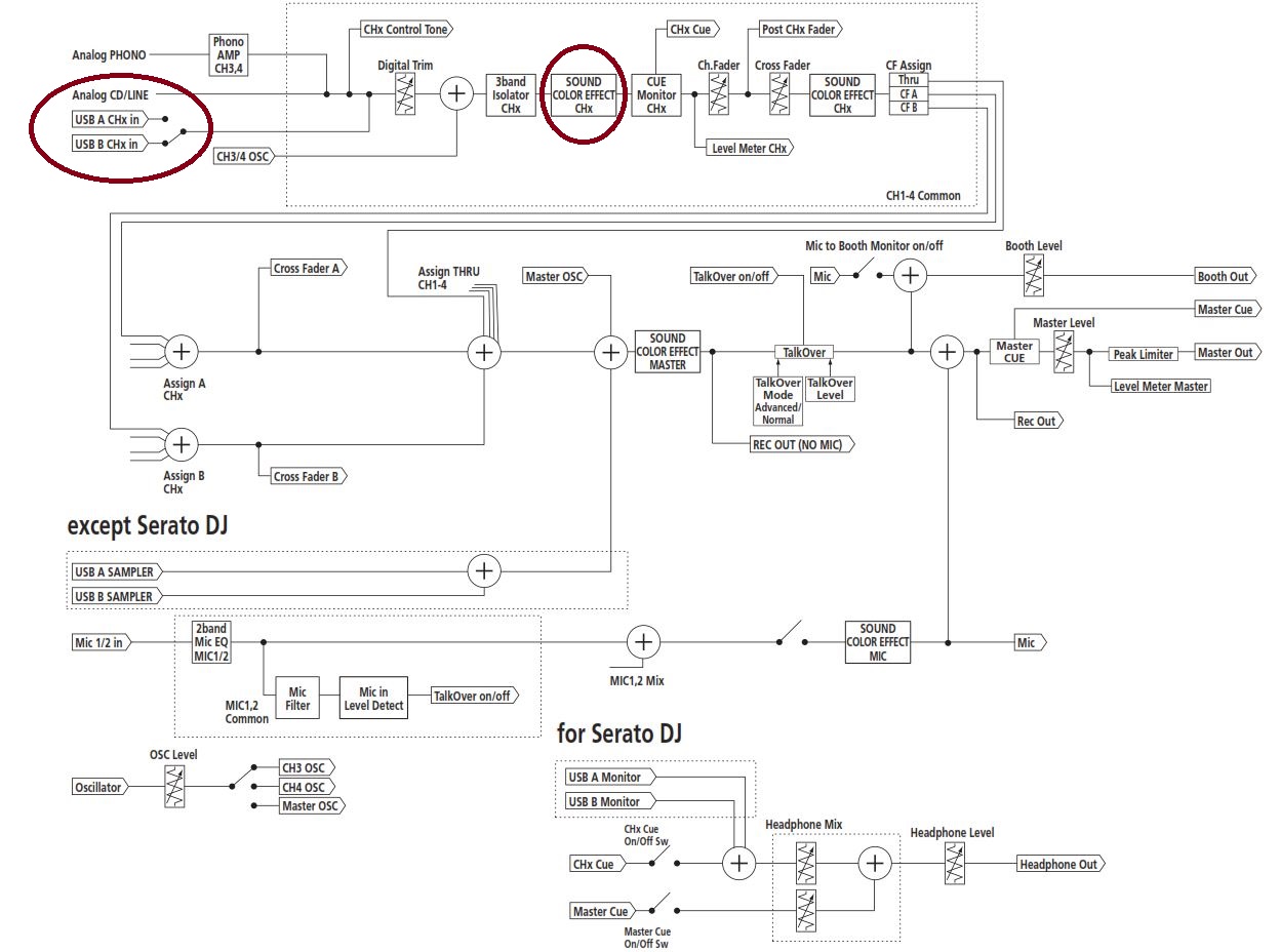 DDJ SZ2 - Signal Flow - External mode.JPG