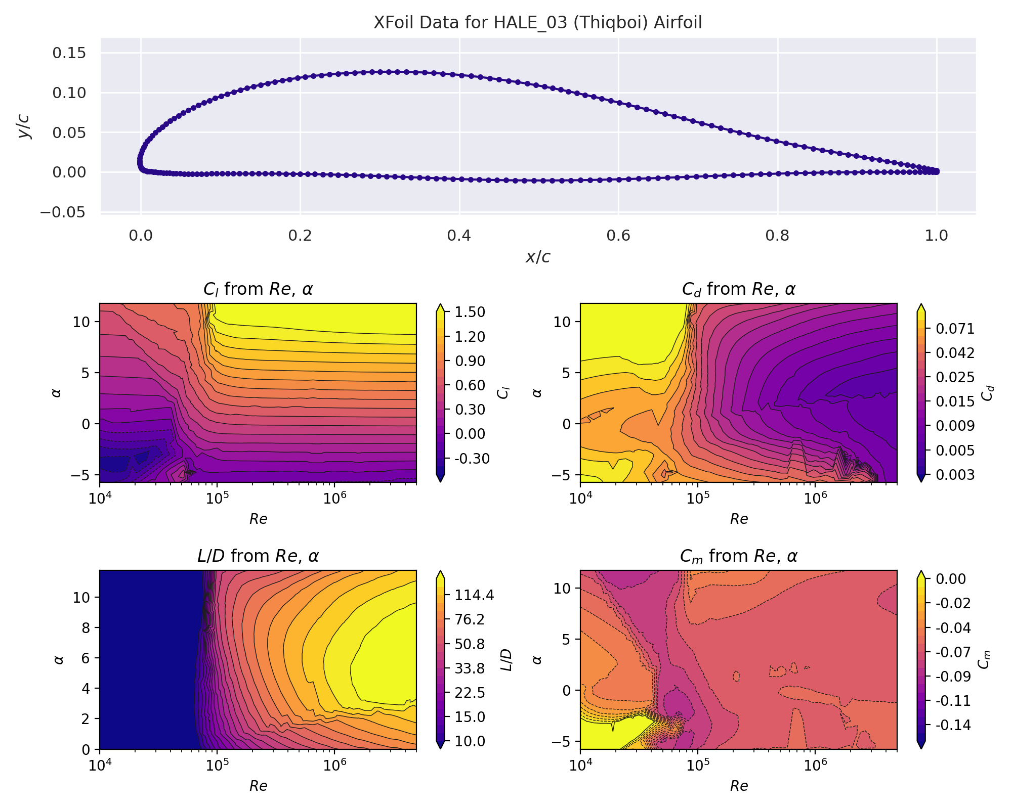 airfoil_contours.png