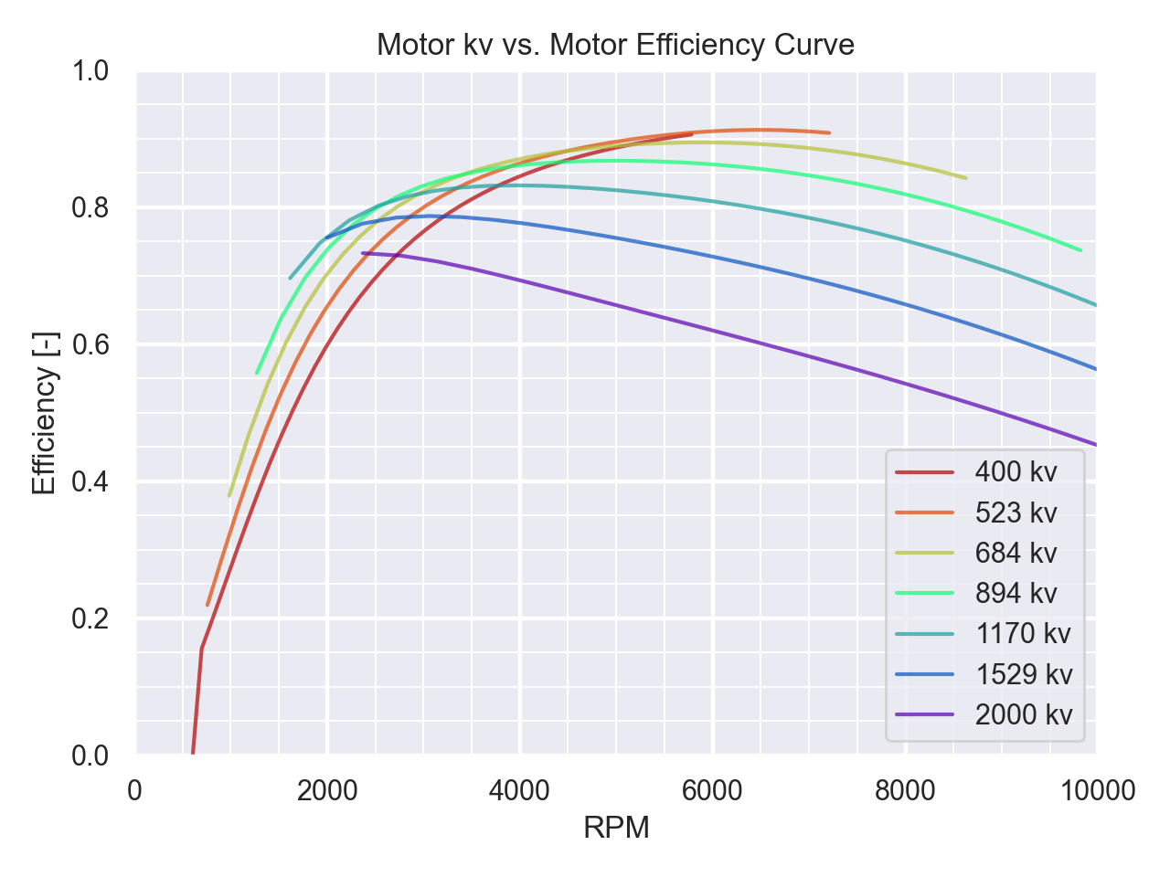 motor_perf.png