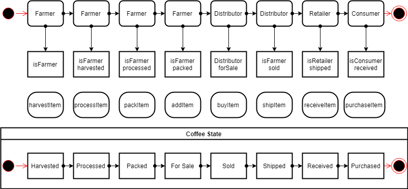 state_diagram.png