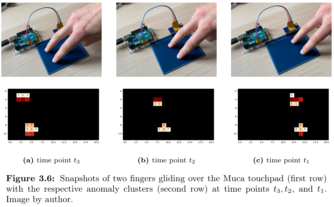 master-thesis-figure-3.6.png