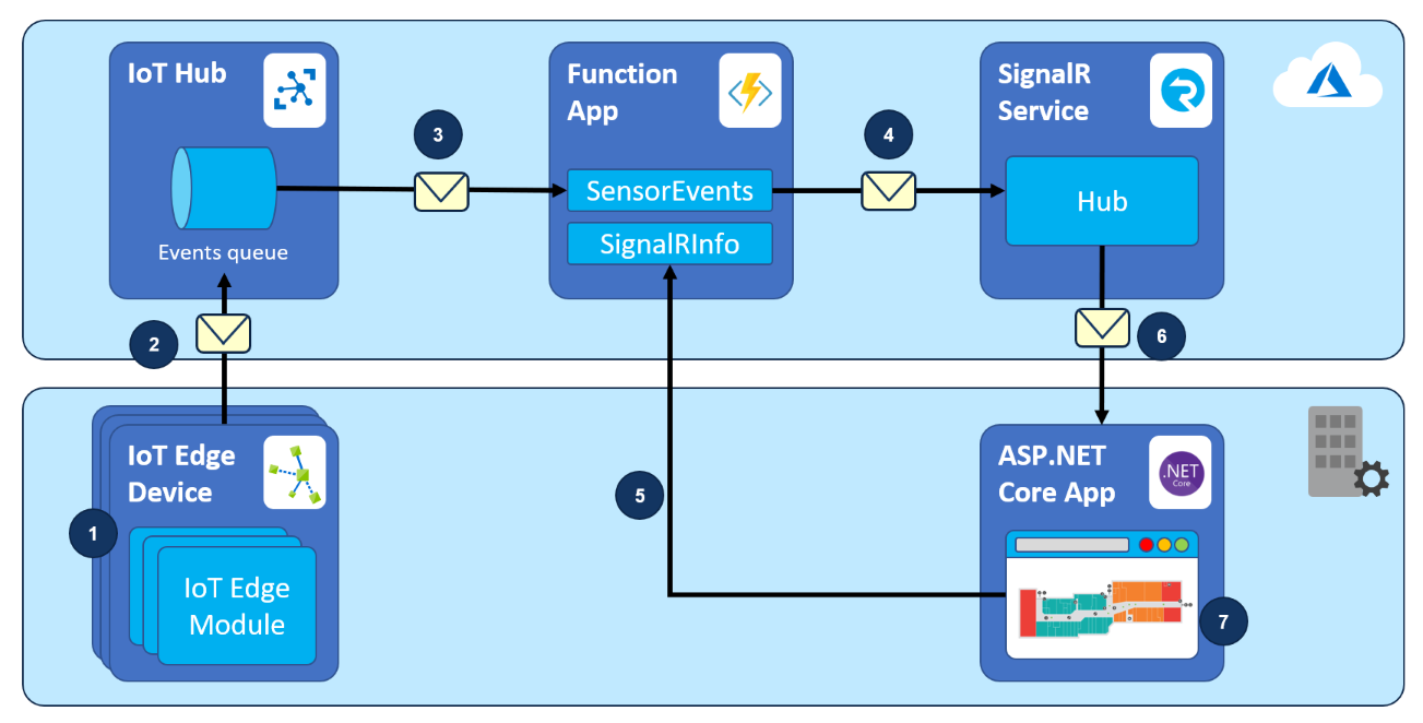 solution-overview.png