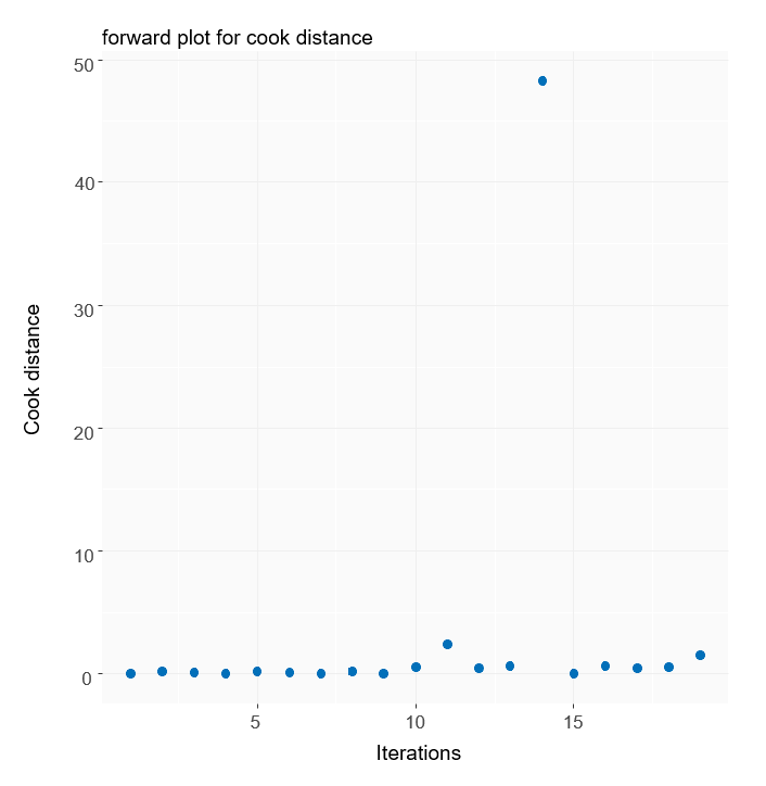 fwdplot-cook-distance.png