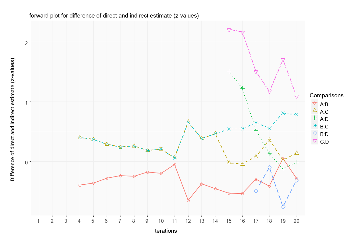 fwdplot-diff-direct-indirect.png