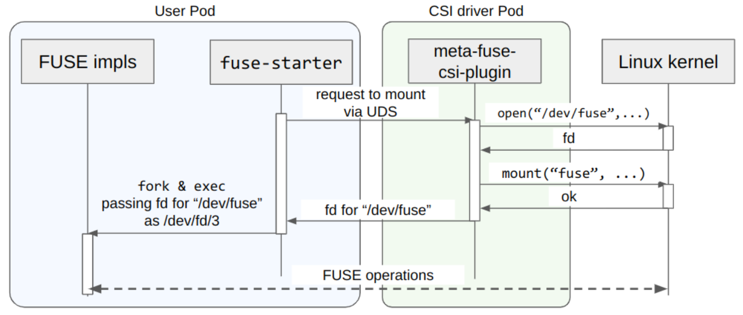 inside-fuse-starter.png