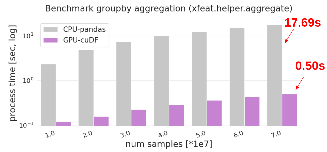 benchmark_groupby_aggregation_marked.png