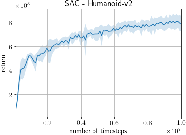 Humanoid-v2.png