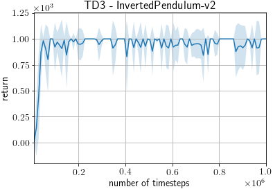 InvertedPendulum-v2.png