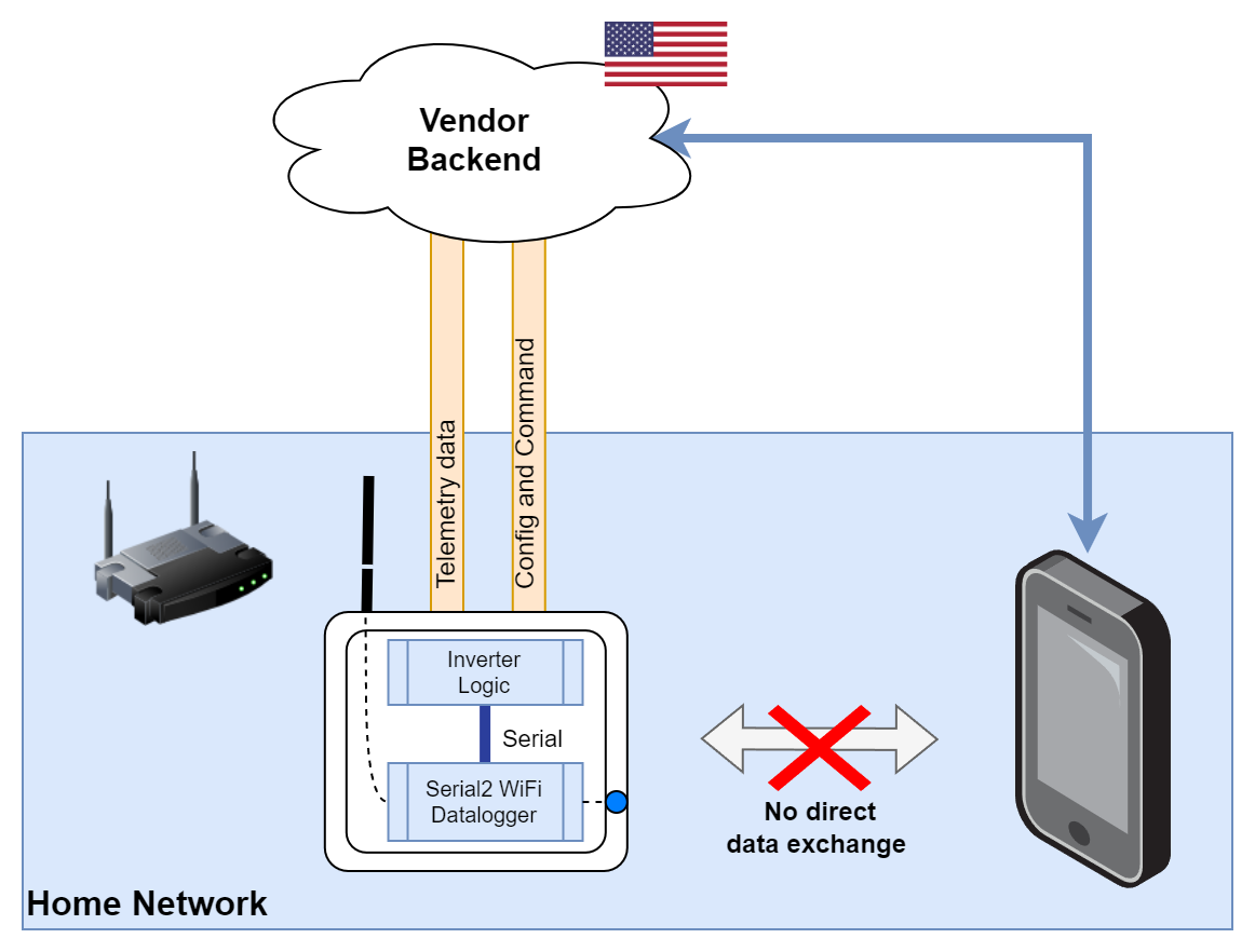 Connectivity_Standard.png