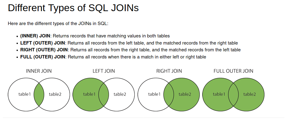 sql-join-w3school_20200814_113424.png