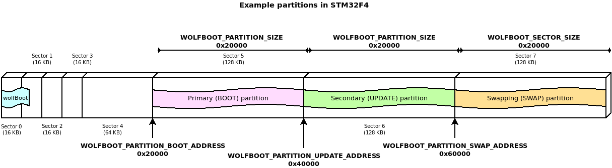 example_partitions.png