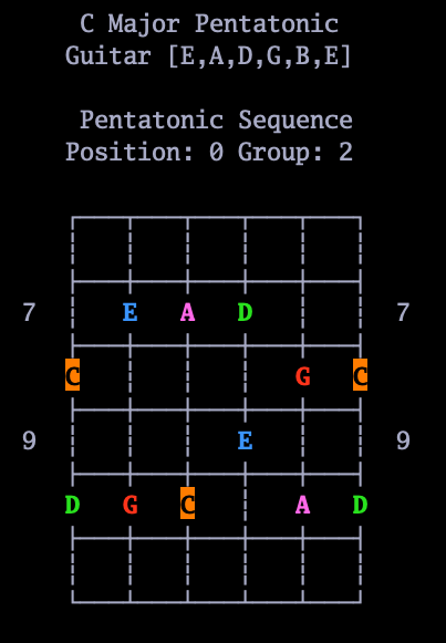 pentatonic-box.png
