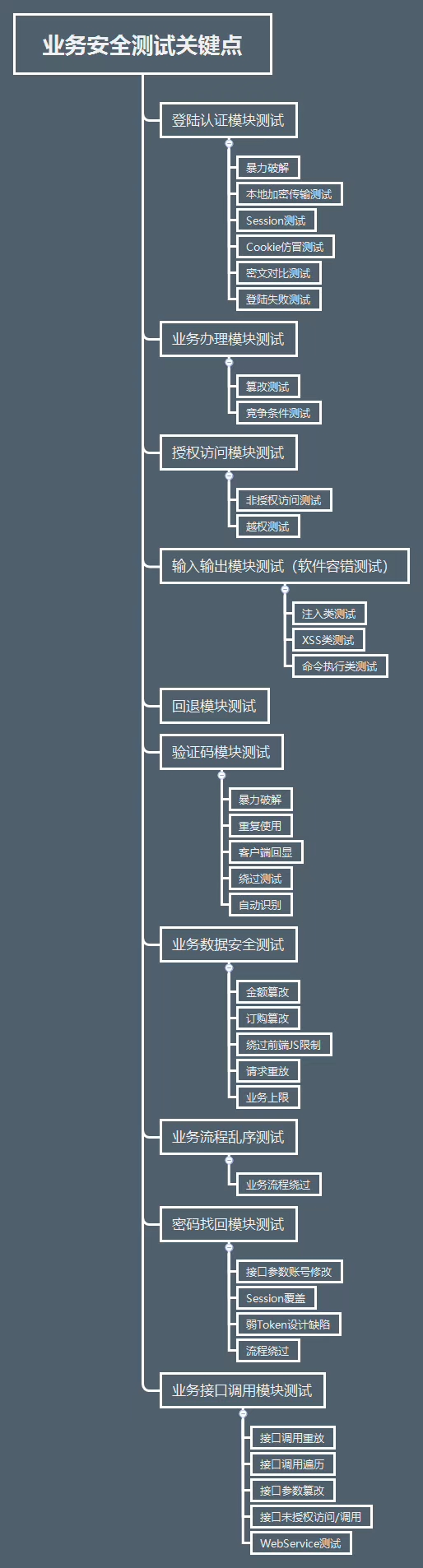 业务安全测试关键点.jpg