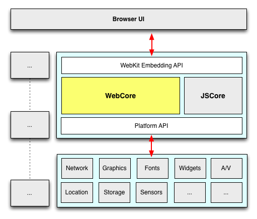 webkit-framework.png