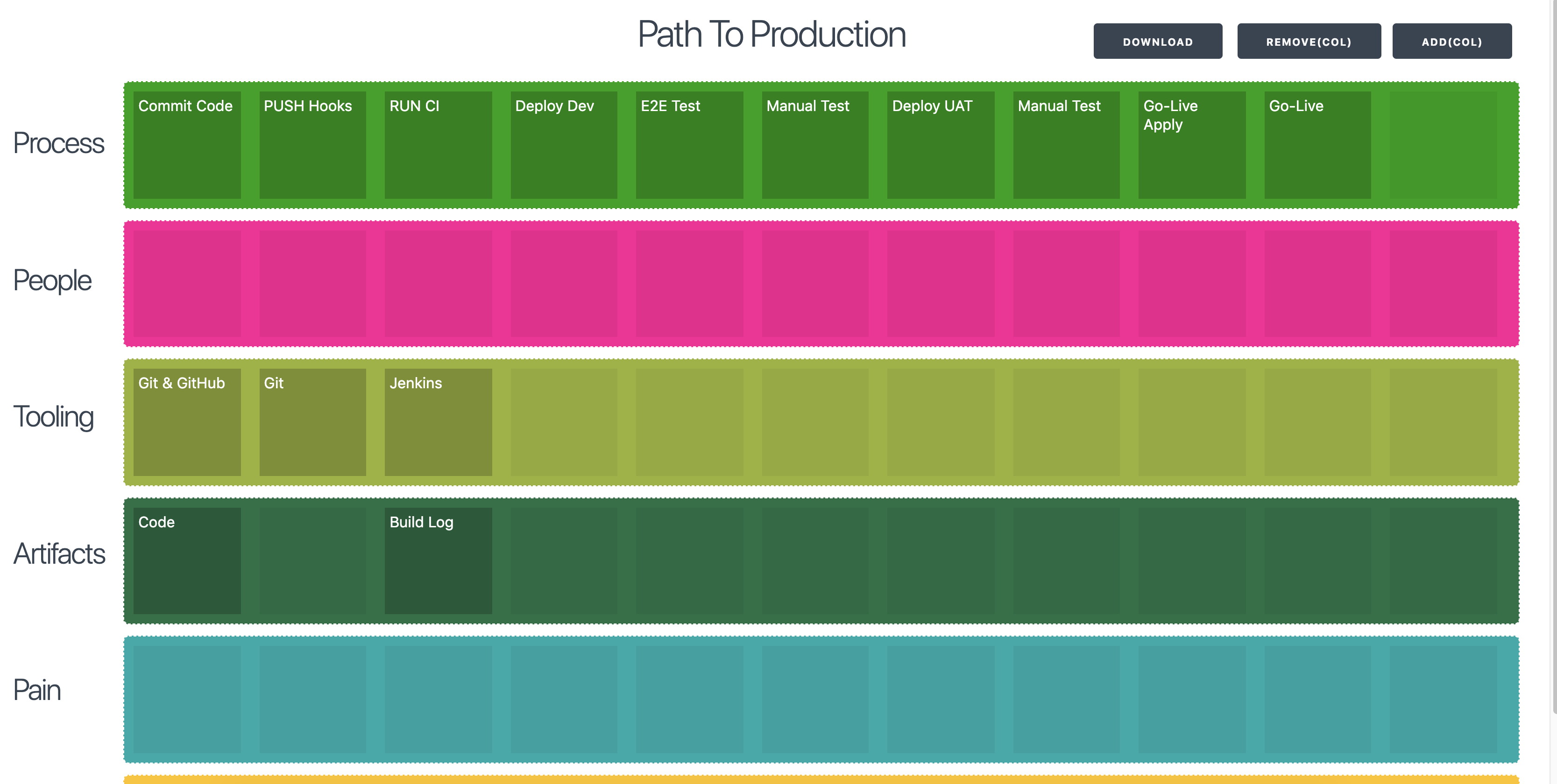 path-to-production.png