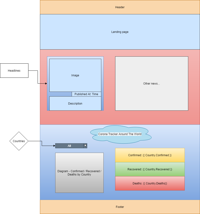 Corona Tracker Diagram-Dashboard - Redesign.png