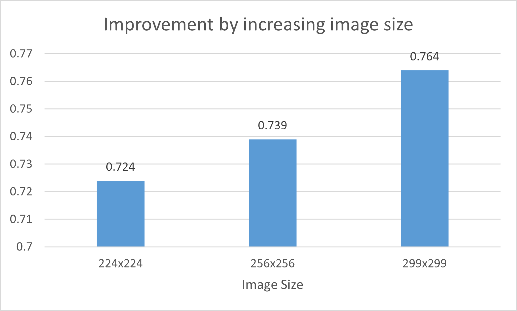 performance image size
