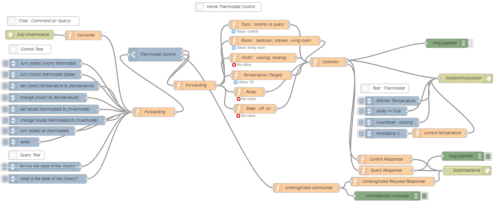 ecolect-thermostat-control.png