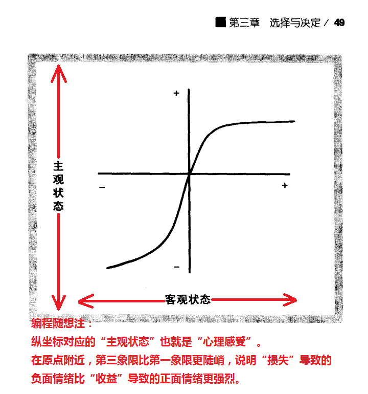 主观客观状态.png