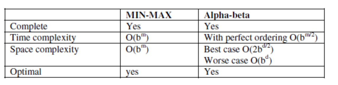 tabulation table TT.PNG