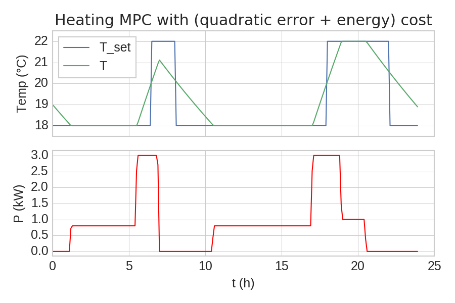 heating_single.png