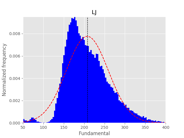 LJ_stats_Fundamental.png