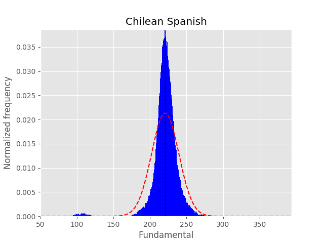 chilean_stats_Fundamental.png