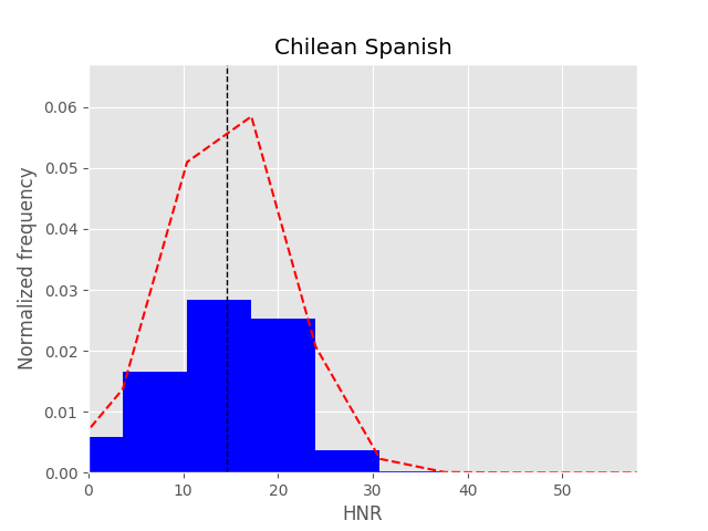 chilean_stats_HNR.png