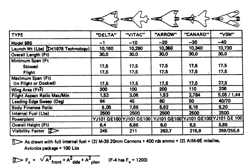 Example aircraft surface area table
