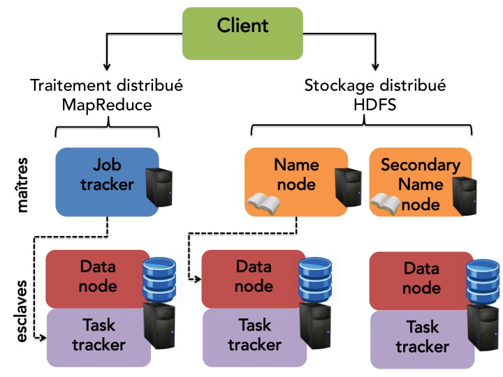 Hadoop_schema.jpeg