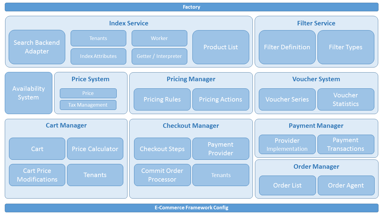 ecommerce-architecture.png